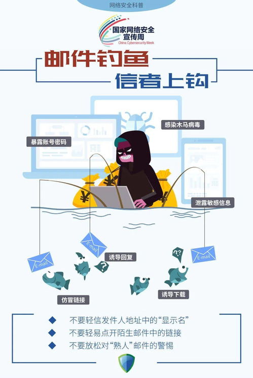 網絡安全宣傳周 關于網絡與信息安全軟件開發，這些你要知道