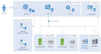 終端、節點與邊界 瑞星整體解決方案為河南電力構筑網絡與信息安全新防線